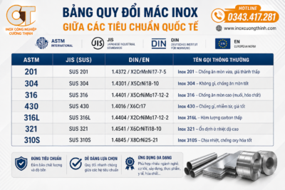 Bảng quy đổi mác inox ASTM JIS DIN EN chi tiết